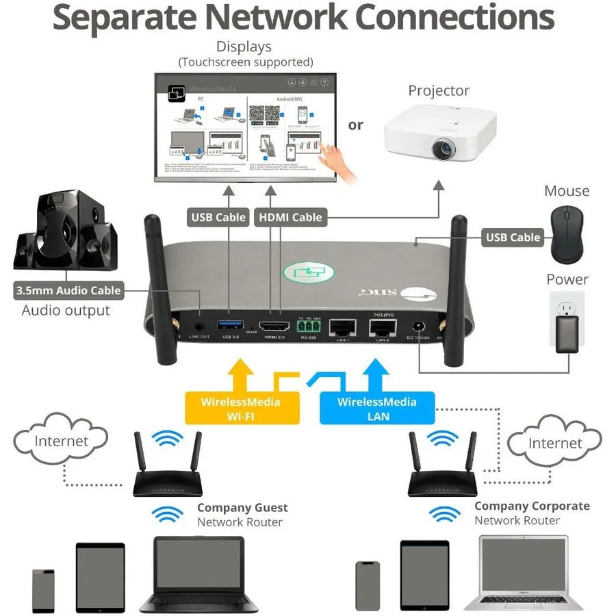 4K Dual View Wireless Media Presentation Switch Gateway - For Meetings & Boardroom Presentation CE-H25Y11-S1