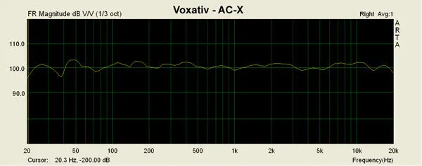 Voxativ Fullrange Fieldcoil Driver AC-X